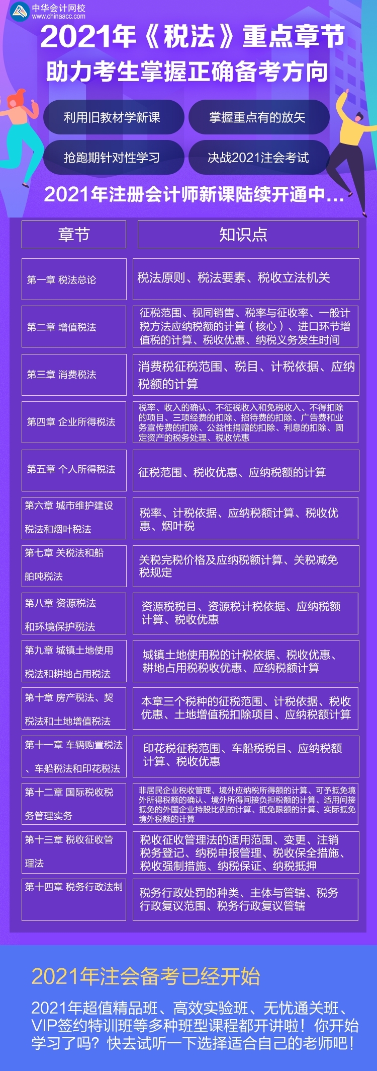 教材下發(fā)前 注會《稅法》這些知識點可以提前學