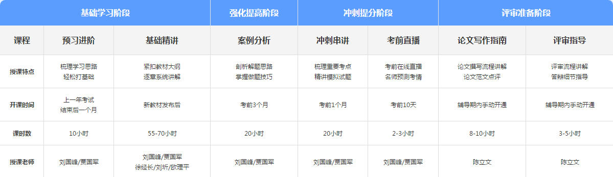 2021年高級(jí)會(huì)計(jì)師基礎(chǔ)學(xué)習(xí)新課開(kāi)通 備考正式開(kāi)始！