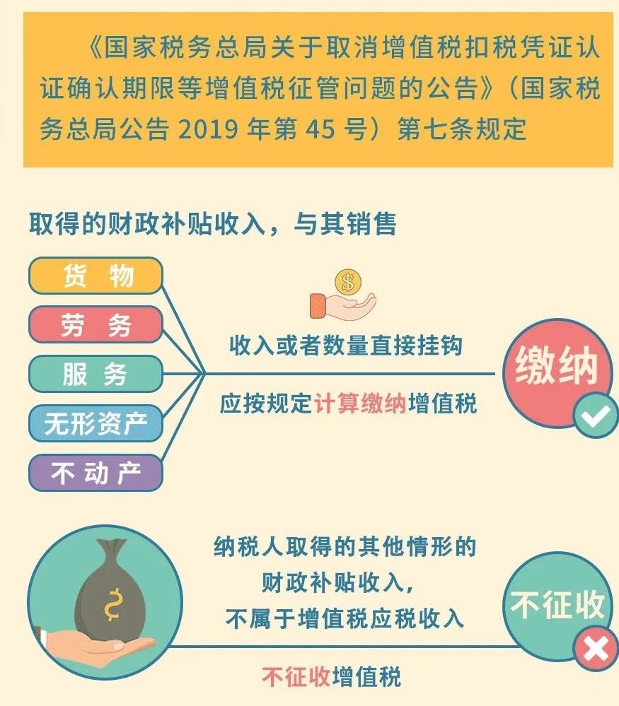 收到財政補貼需要繳納增值稅嗎？