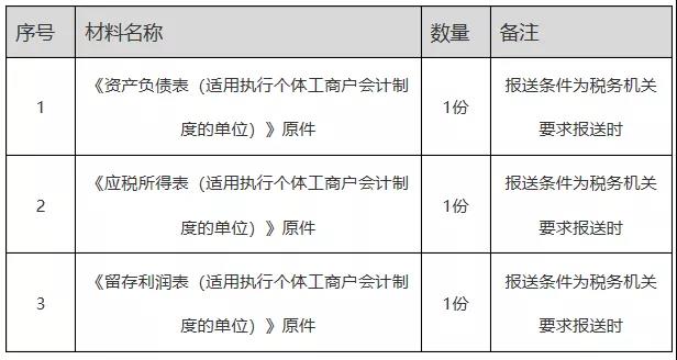 正保會(huì)計(jì)網(wǎng)校