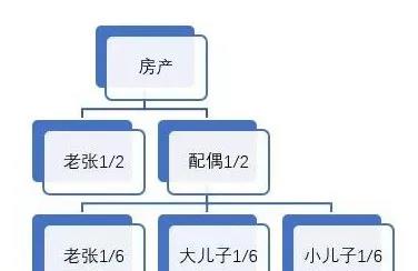 正保會(huì)計(jì)網(wǎng)校