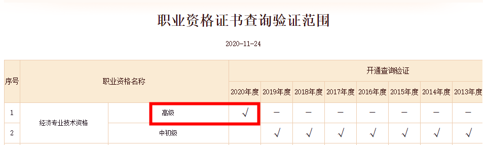 2020高級(jí)經(jīng)濟(jì)師合格證明（電子版）可以查詢(xún)并下載啦！