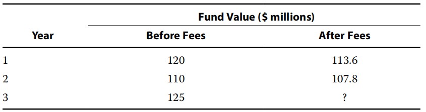 Alternative Investments:Transparency in reporting positions