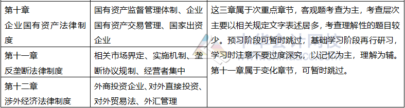 現(xiàn)階段如何結(jié)合2020年教材學(xué)習(xí)注會經(jīng)濟(jì)法