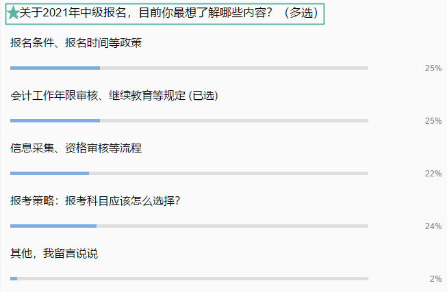 【全匯總】2021中級(jí)會(huì)計(jì)報(bào)名你最想知道的那些事兒！