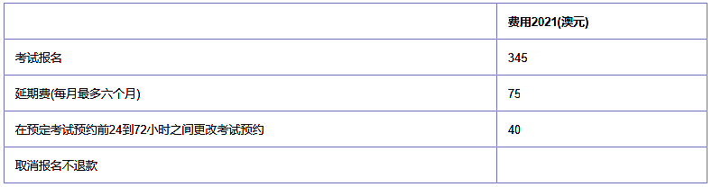 基礎(chǔ)階段考試費用