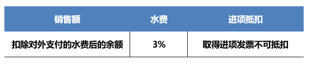 正保會(huì)計(jì)網(wǎng)校