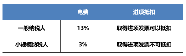 正保會(huì)計(jì)網(wǎng)校