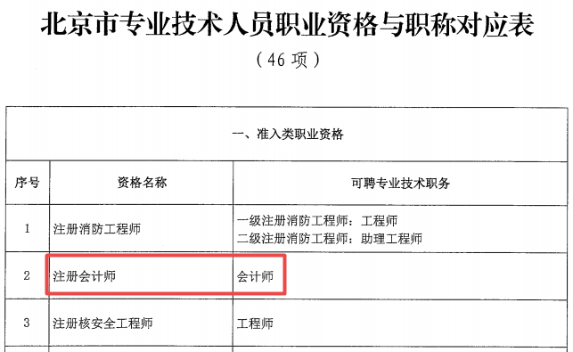 重磅！注冊會計師可以報名北京2021年高級會計師考試