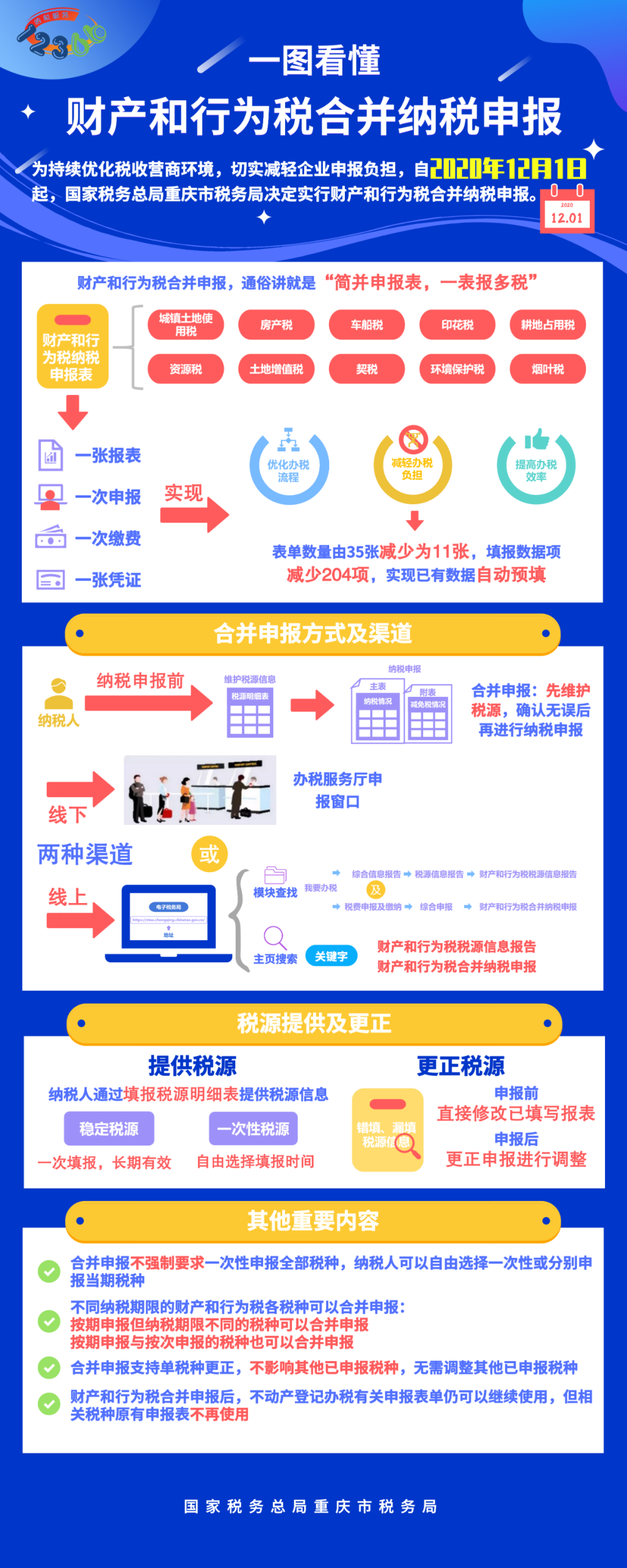 合并納稅申報？不懂看這里！