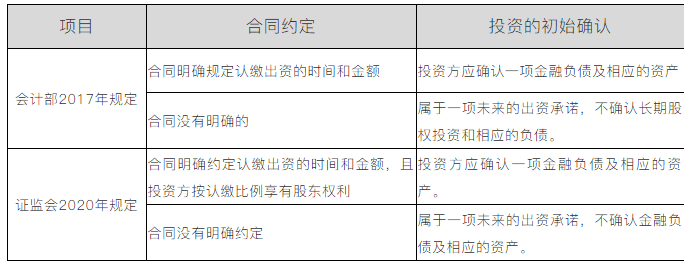 認繳制下股權(quán)投資未出資部分是否需要賬務處理？