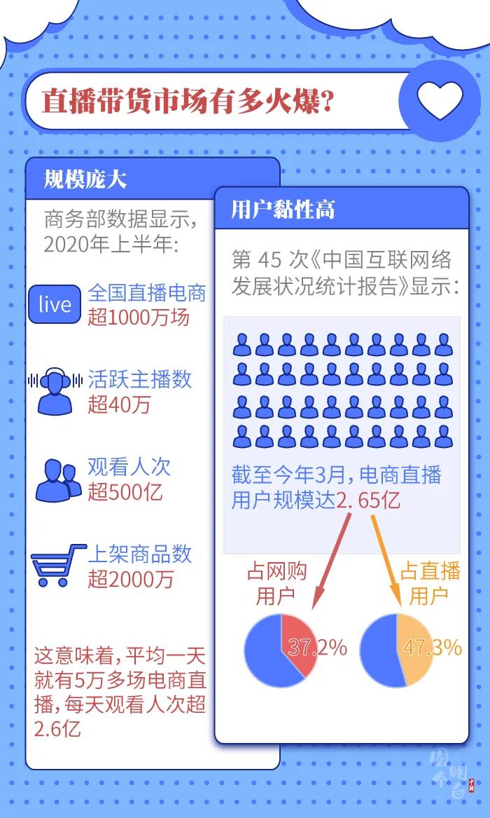 圖個(gè)明白 | 直播帶貨的“智商稅”，你交過(guò)多少？