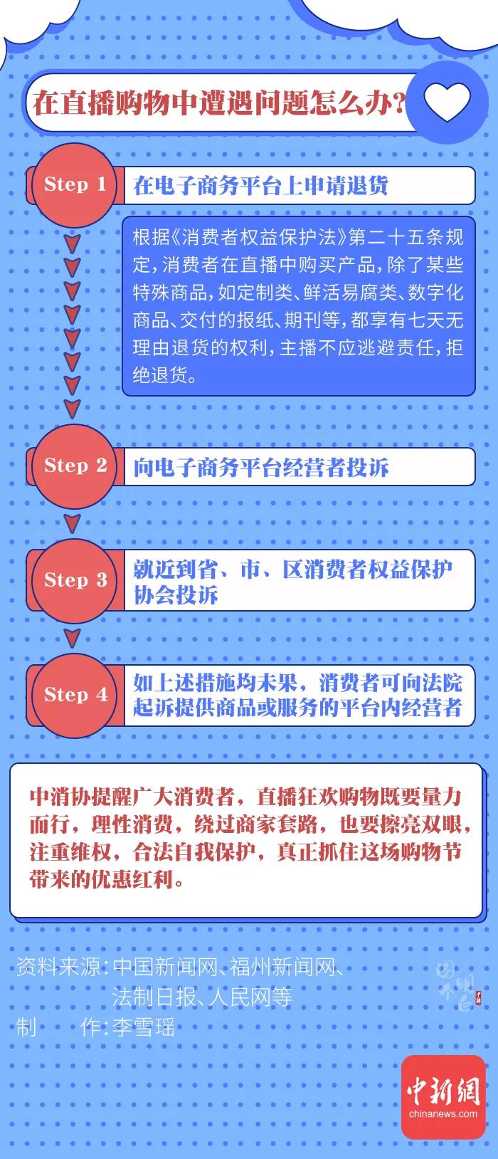 圖個(gè)明白 | 直播帶貨的“智商稅”，你交過(guò)多少？