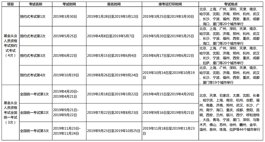 2021年基金從業(yè)資格考試安排已出？？第一次報名時間是...