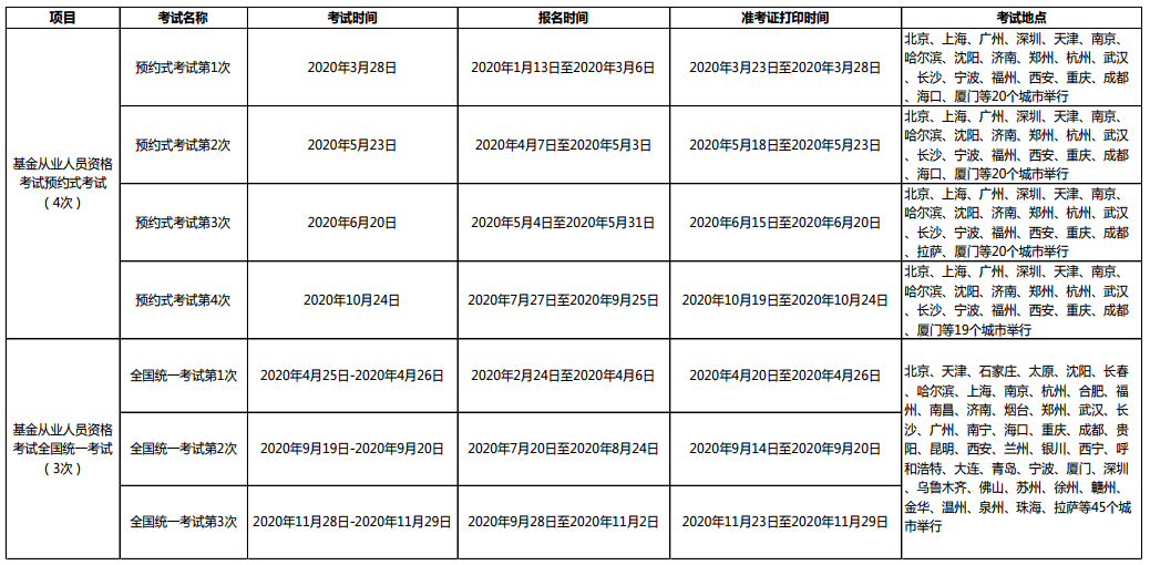 2021年基金從業(yè)資格考試安排已出？？第一次報名時間是...