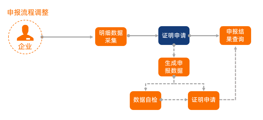 【稅收實務】外貿(mào)企業(yè)出口轉內(nèi)銷稅務處理技能GET