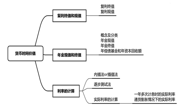 【免費(fèi)聽】劉方蕊講解中級財(cái)管利率的計(jì)算！