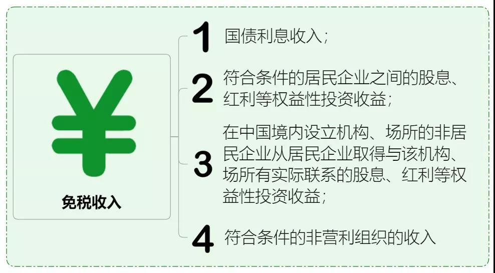 收藏 | 企業(yè)所得稅思維導(dǎo)圖