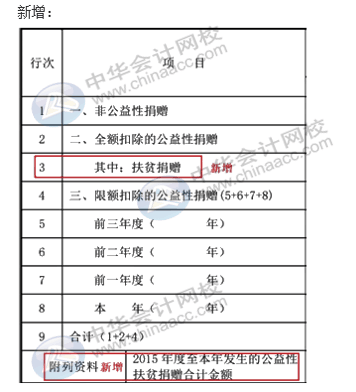 匯算清繳申報(bào)表又變了？怎么進(jìn)行匯算清繳申報(bào)？