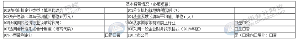 匯算清繳申報(bào)表又變了？怎么進(jìn)行匯算清繳申報(bào)？