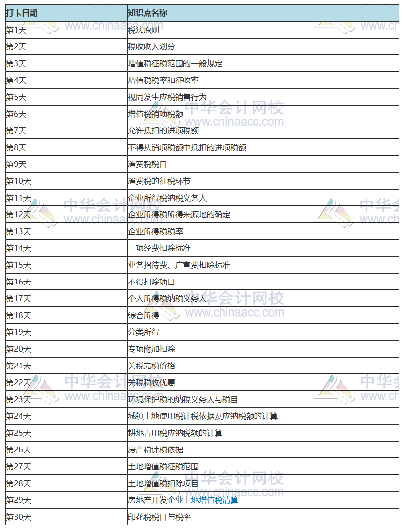 2021年注冊會計師《稅法》30天預(yù)習(xí)打卡配套學(xué)習(xí)計劃表