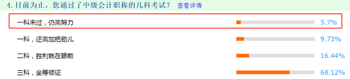 5.7%的考生 在2020年中級(jí)會(huì)計(jì)考試中一科都沒過！