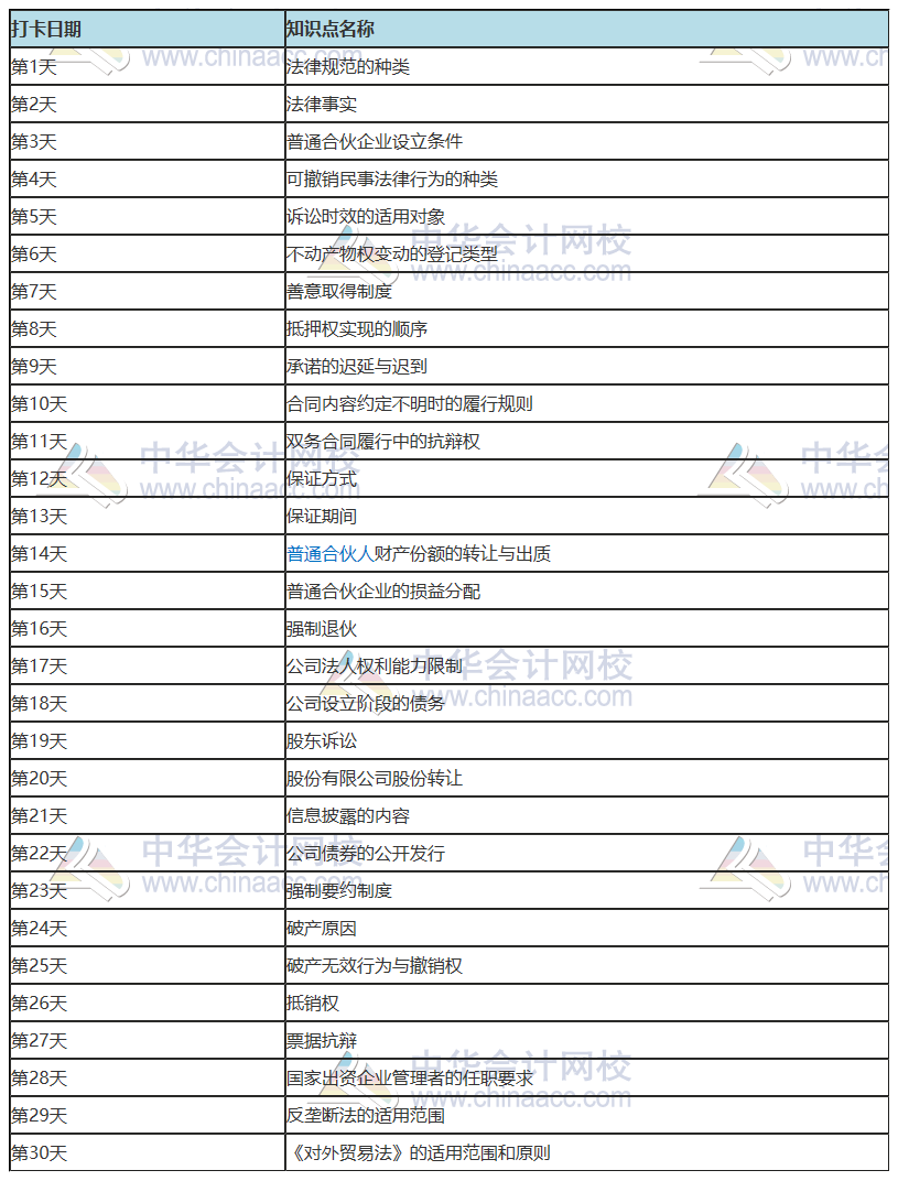 2021年注冊會計師《經(jīng)濟(jì)法》30天預(yù)習(xí)打卡配套學(xué)習(xí)計劃表