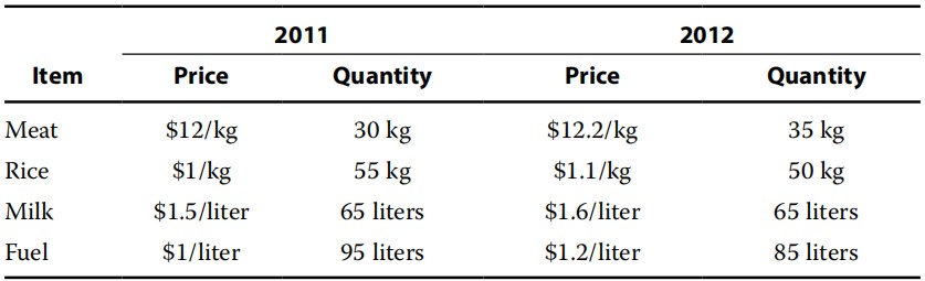 economics exercise:Nash equilibrium