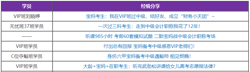 2021中級會計職稱備考建議：媽媽考生如何備考中級會計考試？