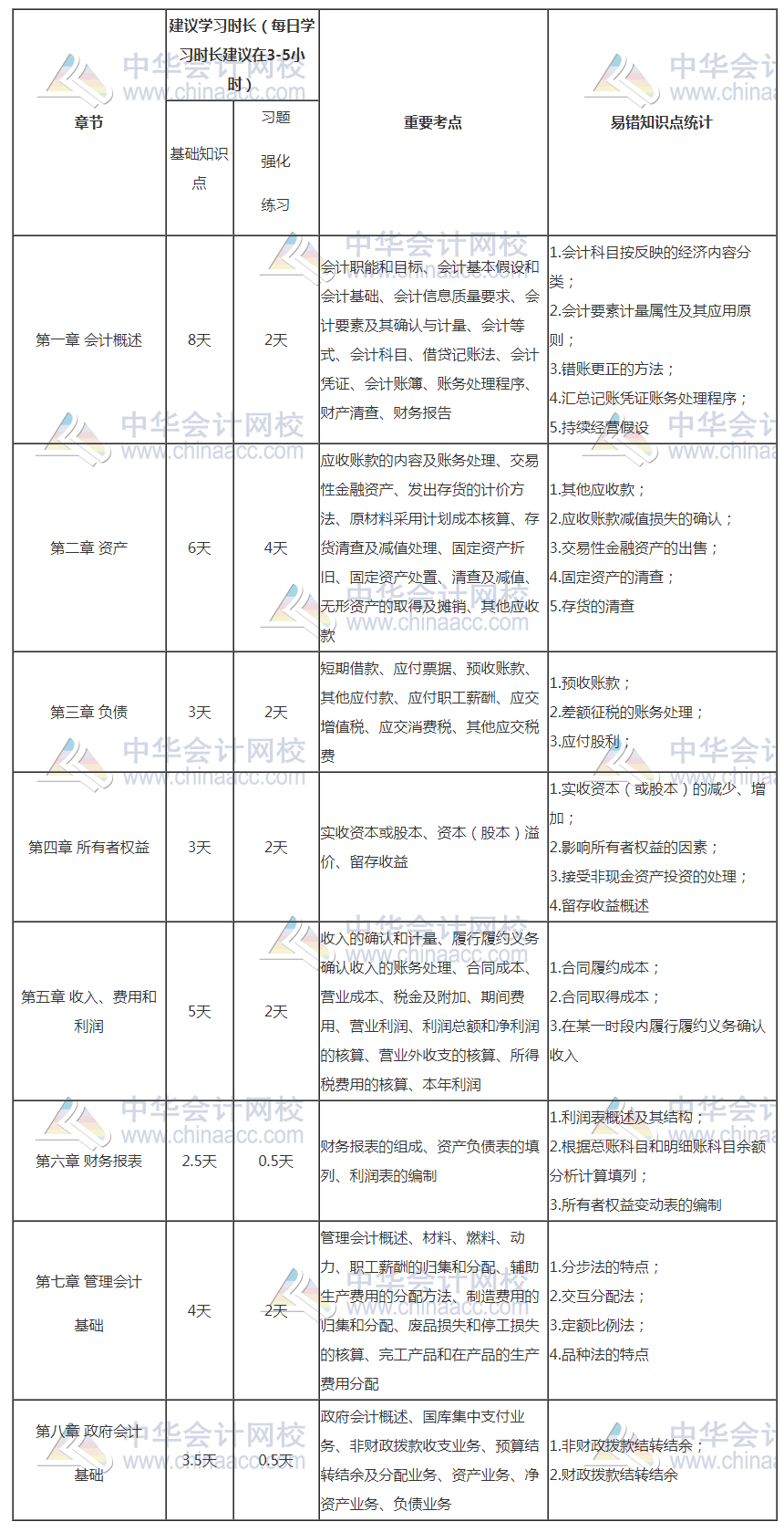 初級(jí)會(huì)計(jì)報(bào)名入口開通了 距離初級(jí)考試還會(huì)遠(yuǎn)嗎？