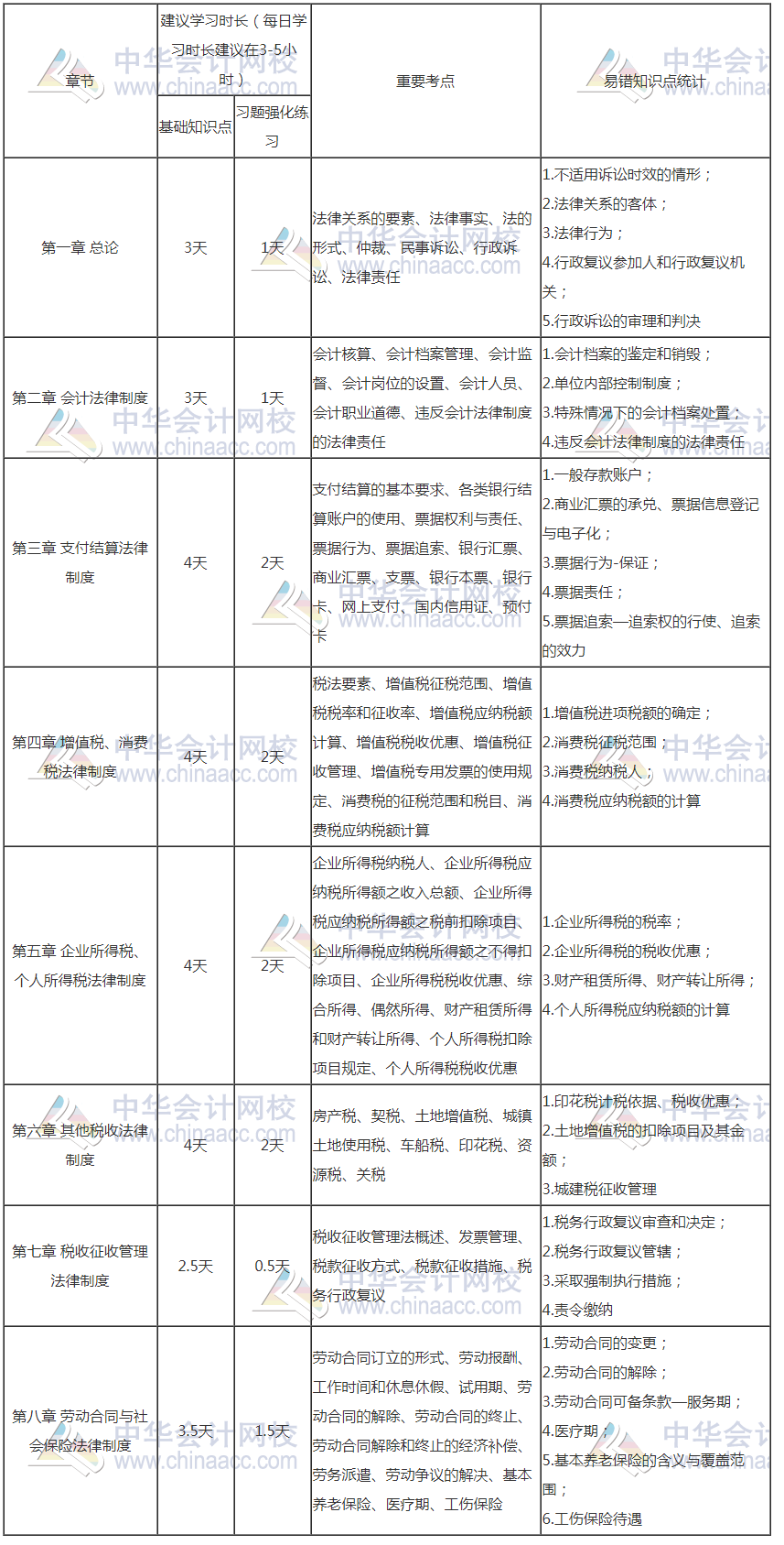 初級(jí)會(huì)計(jì)報(bào)名入口開通了 距離初級(jí)考試還會(huì)遠(yuǎn)嗎？