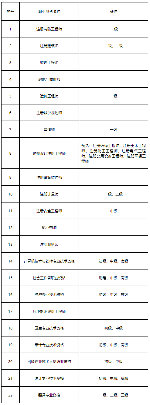 關(guān)于人事考試資格證書補(bǔ)辦及開具執(zhí)（職）業(yè)資格證明進(jìn)行網(wǎng)上辦理的通知