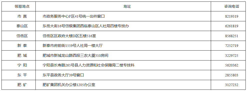 泰安2020高級經(jīng)濟師合格證明領取地址