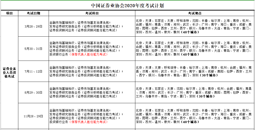 【提前了解】2021證券從業(yè)考試預(yù)計(jì)報(bào)名時(shí)間！