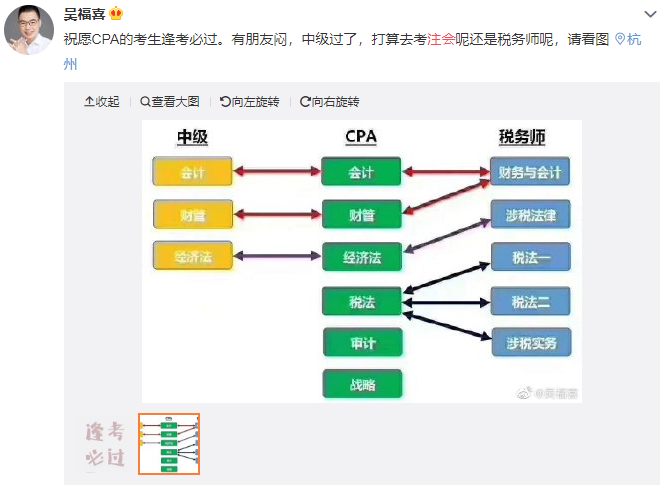 ?？飘厴I(yè) 在職孕媽 同時(shí)備戰(zhàn)注會(huì)&稅務(wù)師&中級(jí)會(huì)計(jì)？！