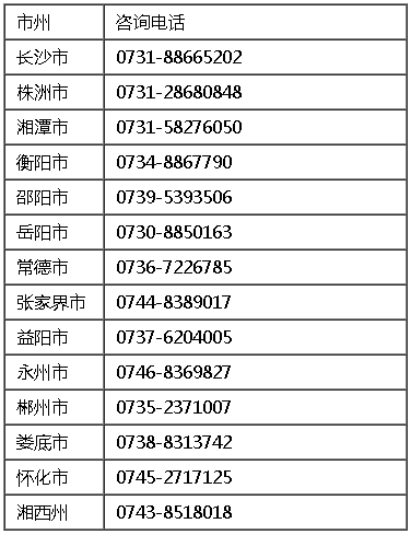 湖南2021年高級(jí)會(huì)計(jì)職稱考試報(bào)名咨詢電話