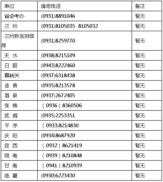 2021年甘肅高級會(huì)計(jì)職稱報(bào)名期間咨詢電話