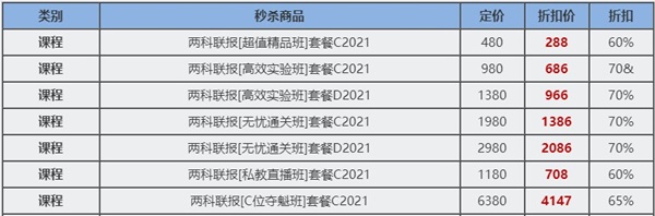 12?12初級年終惠戰(zhàn) 超全購課省錢攻略 進來抄作業(yè)！