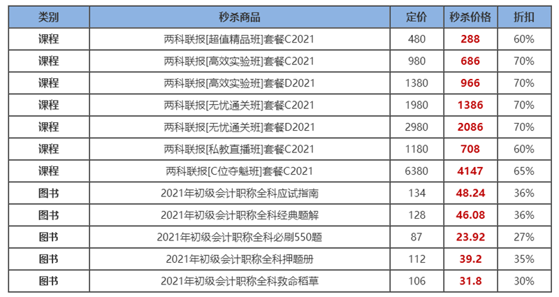 當(dāng)12◆12撞上初級 直播秒殺攻略來襲  甄選書課低價帶回家