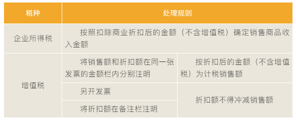 “商業(yè)折扣”vs“現(xiàn)金折扣”稅務(wù)處理大不同！