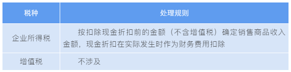 “商業(yè)折扣”vs“現(xiàn)金折扣”稅務(wù)處理大不同！