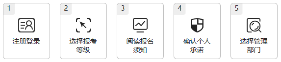 江西2021年高級會計(jì)師報(bào)名流程