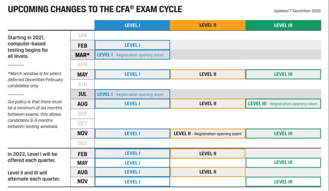 協(xié)會官宣：2021年CFA機考又有新變動！