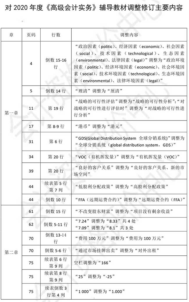 02021年高級會計師考試教材調(diào)整修訂內(nèi)容