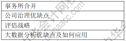 12月ACCA《SBL》上午場(chǎng)考試考點(diǎn)總結(jié)（考生回憶版）