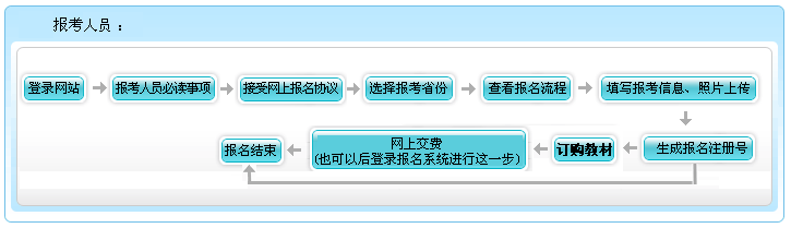 什么？高會(huì)考試報(bào)名不收錢？這樣的福利你還要拒絕嗎？