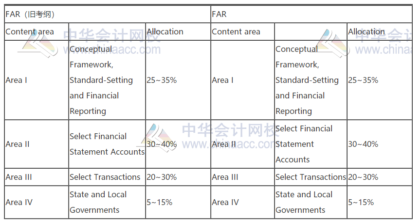 2021年AICPA考試大綱,新舊大對(duì)比！