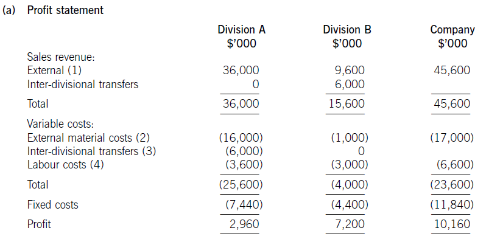 ACCA F5 試題解析：轉(zhuǎn)移定價(jià)(transfer price)