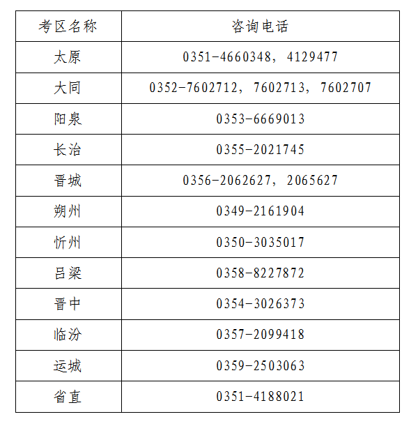 山西省2021年初級會計網(wǎng)上報名注意事項！