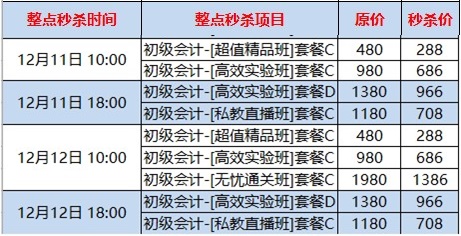 1秒沒！初級爆款課太難搶了 全靠手速拼秒殺！